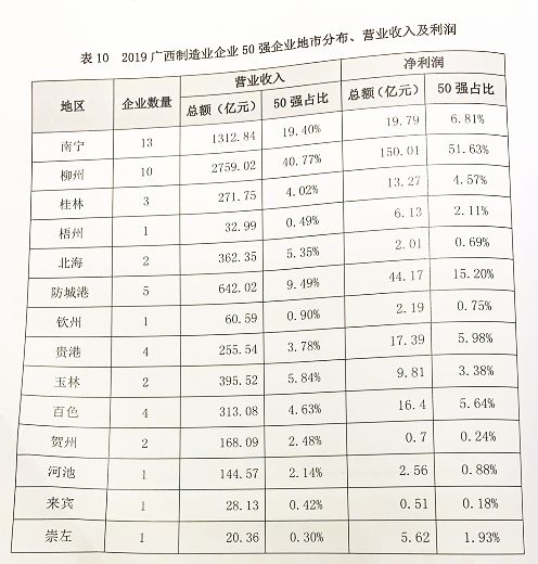 廣西待遇好的十大國企概覽，廣西待遇優(yōu)越十大國企全景概覽