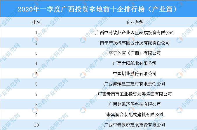 廣西投資集團(tuán)排名及其在全國(guó)的影響力，廣西投資集團(tuán)的地位與全國(guó)影響力概覽