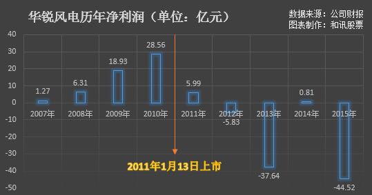 華銳風電最新消息進展，引領(lǐng)風電行業(yè)邁向新紀元，華銳風電最新進展引領(lǐng)風電行業(yè)邁入新紀元