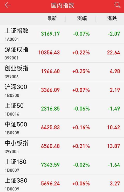 本周股市行情最新消息深度解析，本周股市行情深度解析與最新消息匯總