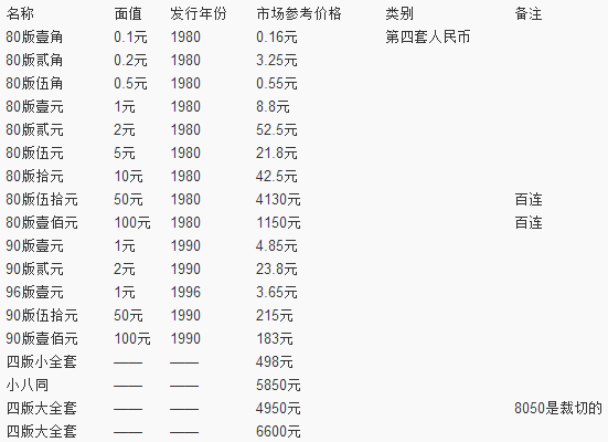 五套人民幣最新價格表及其市場趨勢分析，五套人民幣最新價格表與市場趨勢深度解析