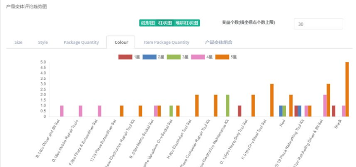 澳彩精準資料免費長期公開,深度策略數(shù)據(jù)應用_Prime28.564