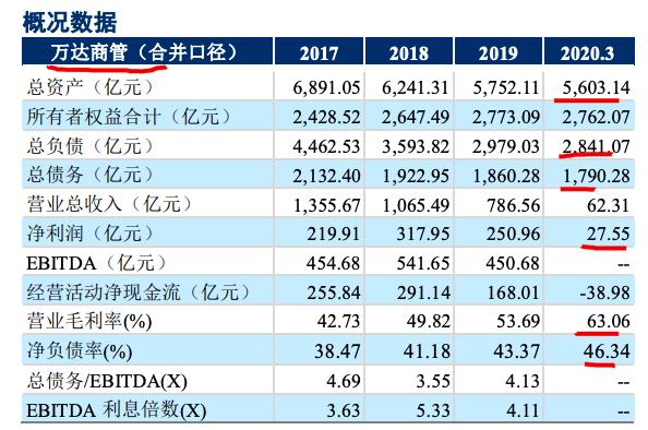 萬達(dá)商業(yè)上市最新消息，走向資本市場的嶄新篇章，萬達(dá)商業(yè)上市最新動態(tài)，走向資本市場的嶄新篇章啟動