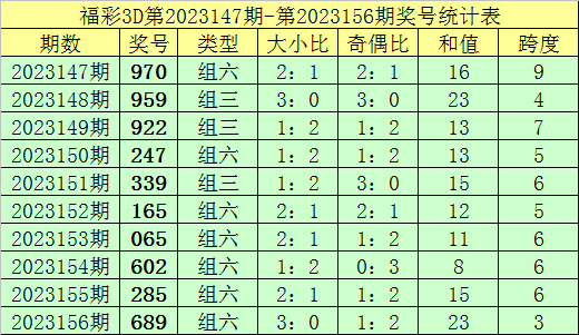 新澳門彩歷史記錄查詢表圖片，探索與解讀，澳門彩歷史記錄查詢表揭秘，探索與解讀圖片版