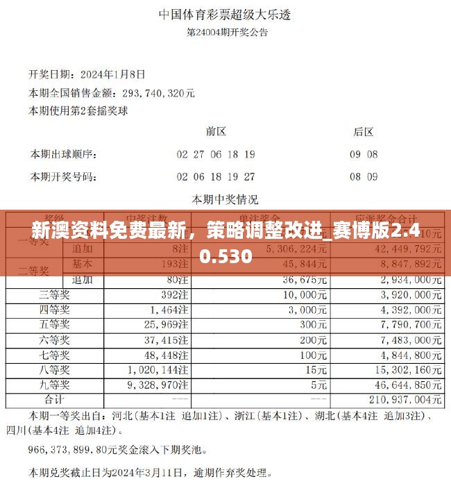 2024新奧正版資料免費(fèi)提供的全新視界，揭秘，免費(fèi)提供的全新視界——2024新奧正版資料全解析