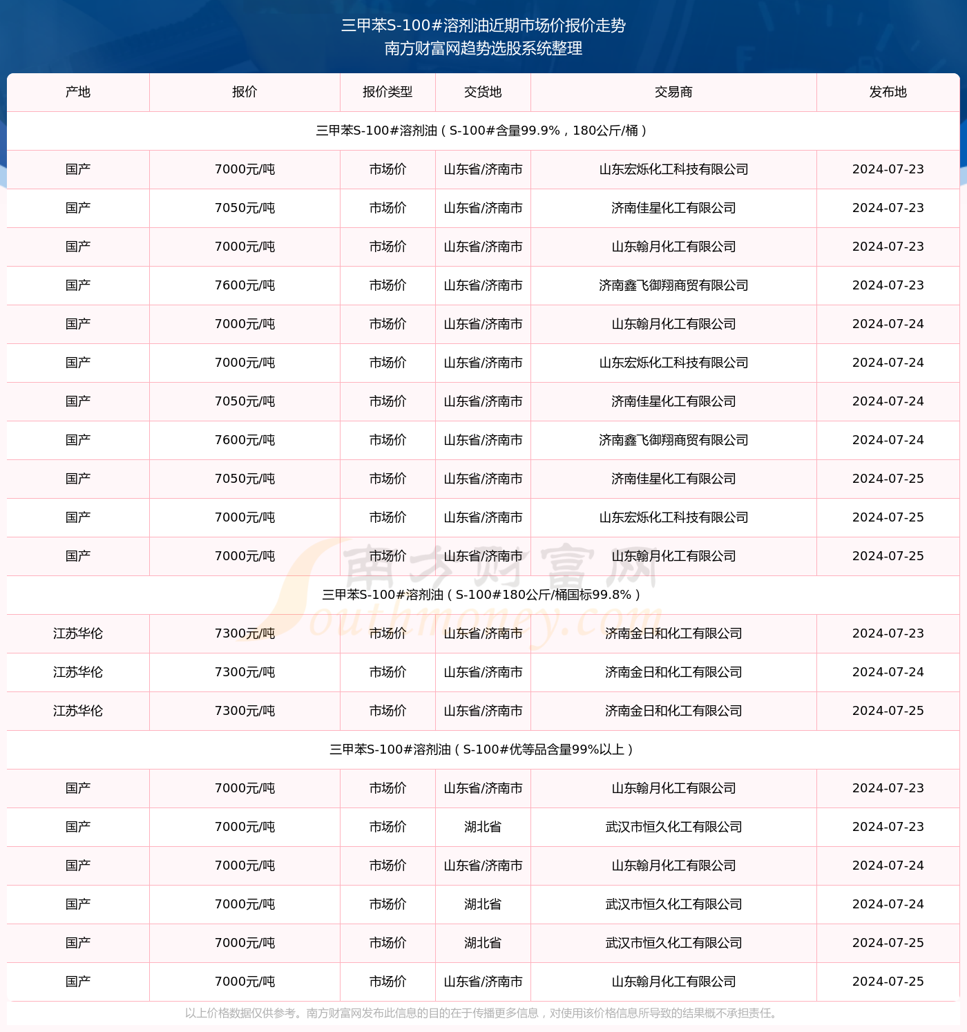 夢(mèng)中的海洋 第8頁(yè)