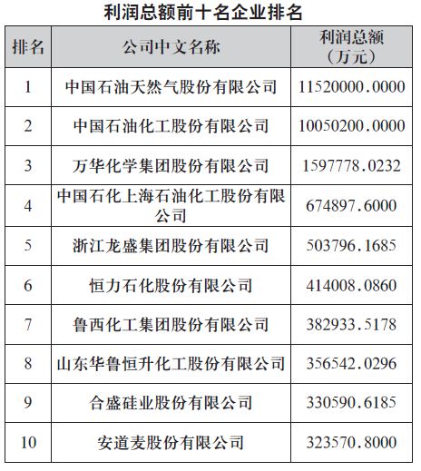 深度解析 第9頁