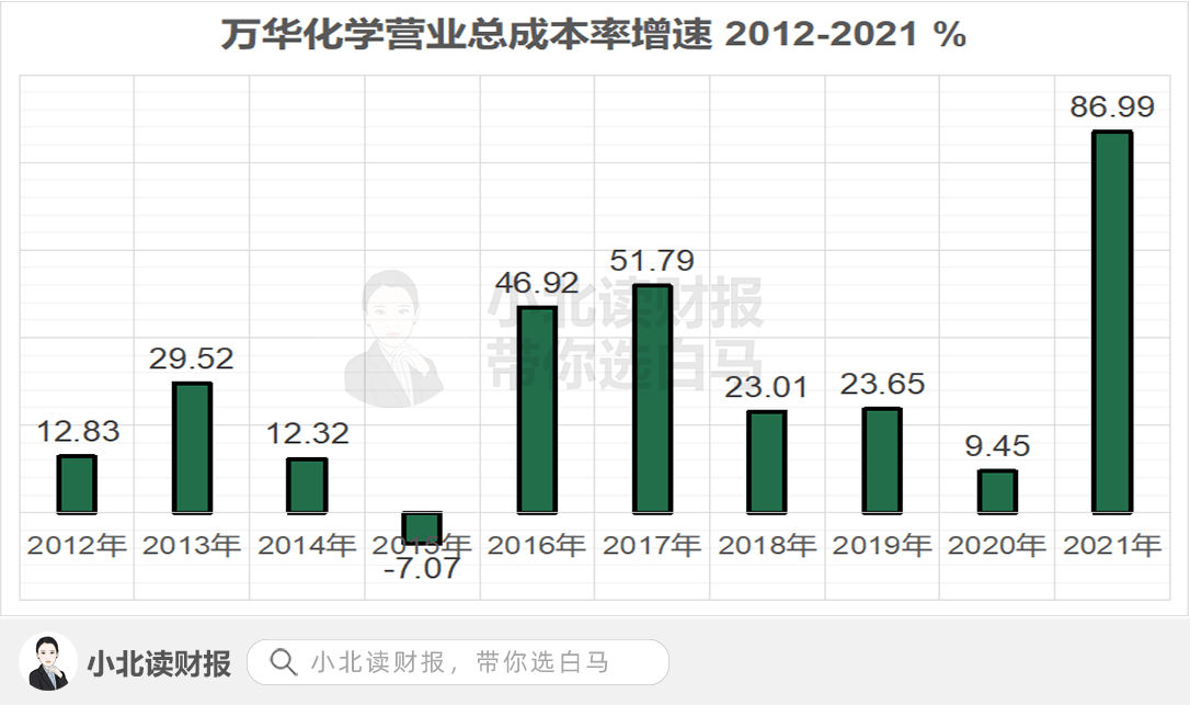 萬華集團(tuán)最厲害的三個專業(yè)，深度解析化學(xué)工程、材料科學(xué)與工程、精細(xì)化工，萬華集團(tuán)三大頂尖專業(yè)深度解析，化學(xué)工程、材料科學(xué)與工程、精細(xì)化工的奧秘