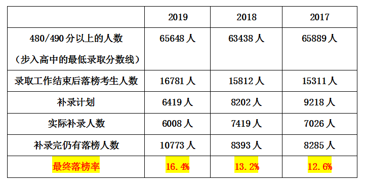 推薦 第584頁(yè)