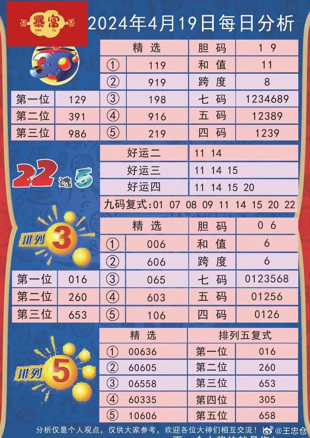 2024澳彩管家婆資料傳真,實(shí)地分析驗(yàn)證數(shù)據(jù)_標(biāo)配版22.619