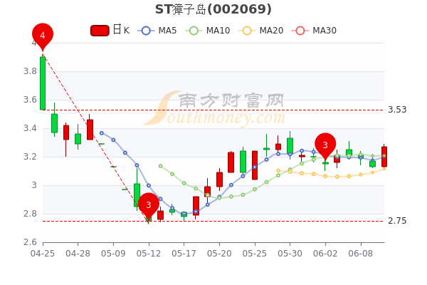 獐子島股票，探索與挑戰(zhàn)，獐子島股票，探索與挑戰(zhàn)之路