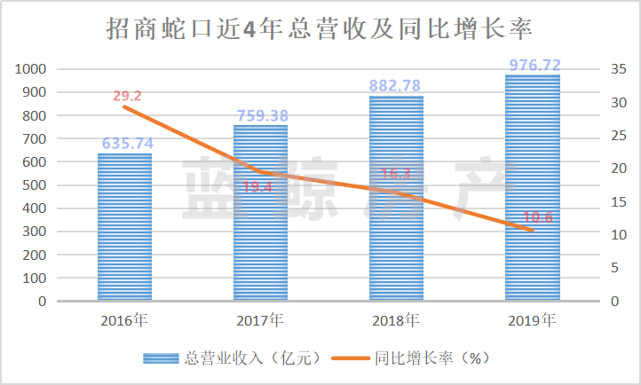 招商蛇口股價上漲原因深度解析，招商蛇口股價上漲原因深度探究