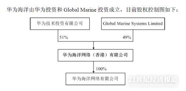 亨通光電收購亨通華海股權(quán)，戰(zhàn)略轉(zhuǎn)型的關(guān)鍵一步，亨通光電收購亨通華海股權(quán)，戰(zhàn)略轉(zhuǎn)型的重要里程碑