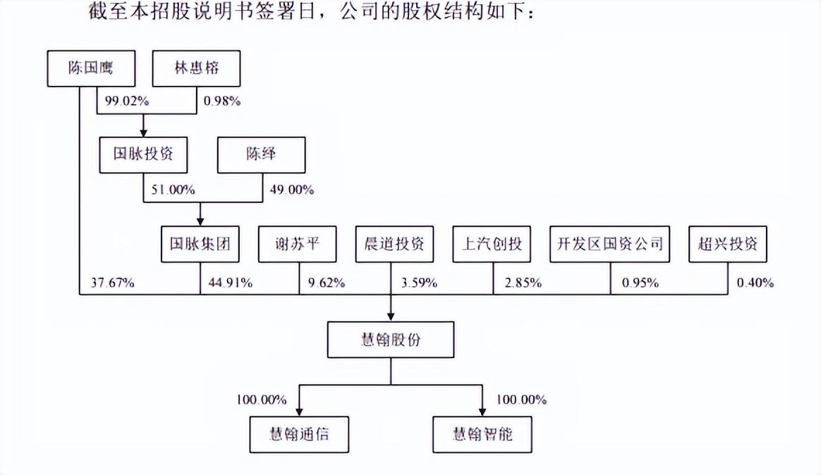 亨通股份持有上海雍棠股權(quán)，戰(zhàn)略投資與未來發(fā)展的協(xié)同，亨通股份持有上海雍棠股權(quán)，戰(zhàn)略投資與未來發(fā)展的協(xié)同布局