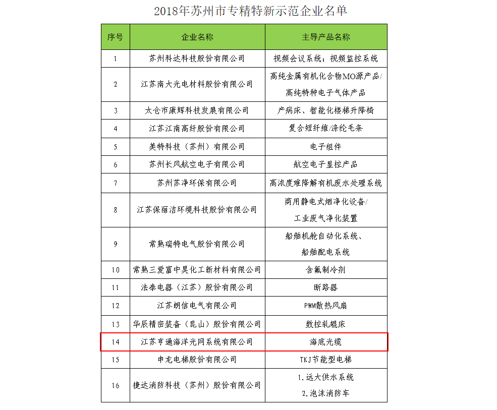 蘇州亨通離職率深度解析，蘇州亨通離職率深度探究