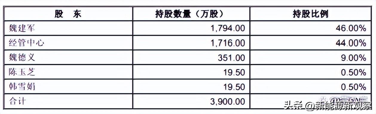 長(zhǎng)城汽車(chē)的企業(yè)性質(zhì)，國(guó)企還是私企？，長(zhǎng)城汽車(chē)的企業(yè)性質(zhì)解析，國(guó)企還是私企？