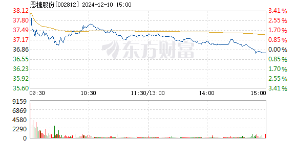 fujunan 第8頁(yè)