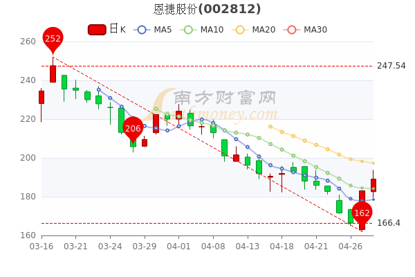 恩捷股份為何大幅下跌，深度剖析原因，恩捷股份股價(jià)大幅下跌背后的原因深度剖析