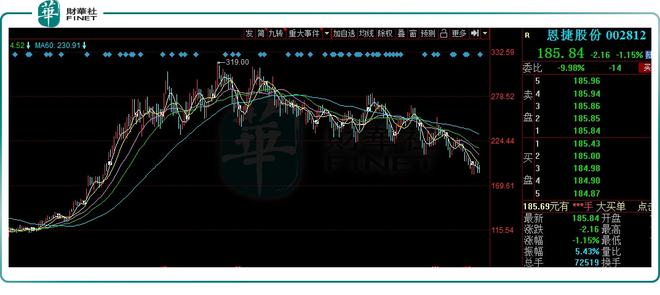 恩捷股份老板被抓原因深度探究，恩捷股份老板被抓原因深度剖析