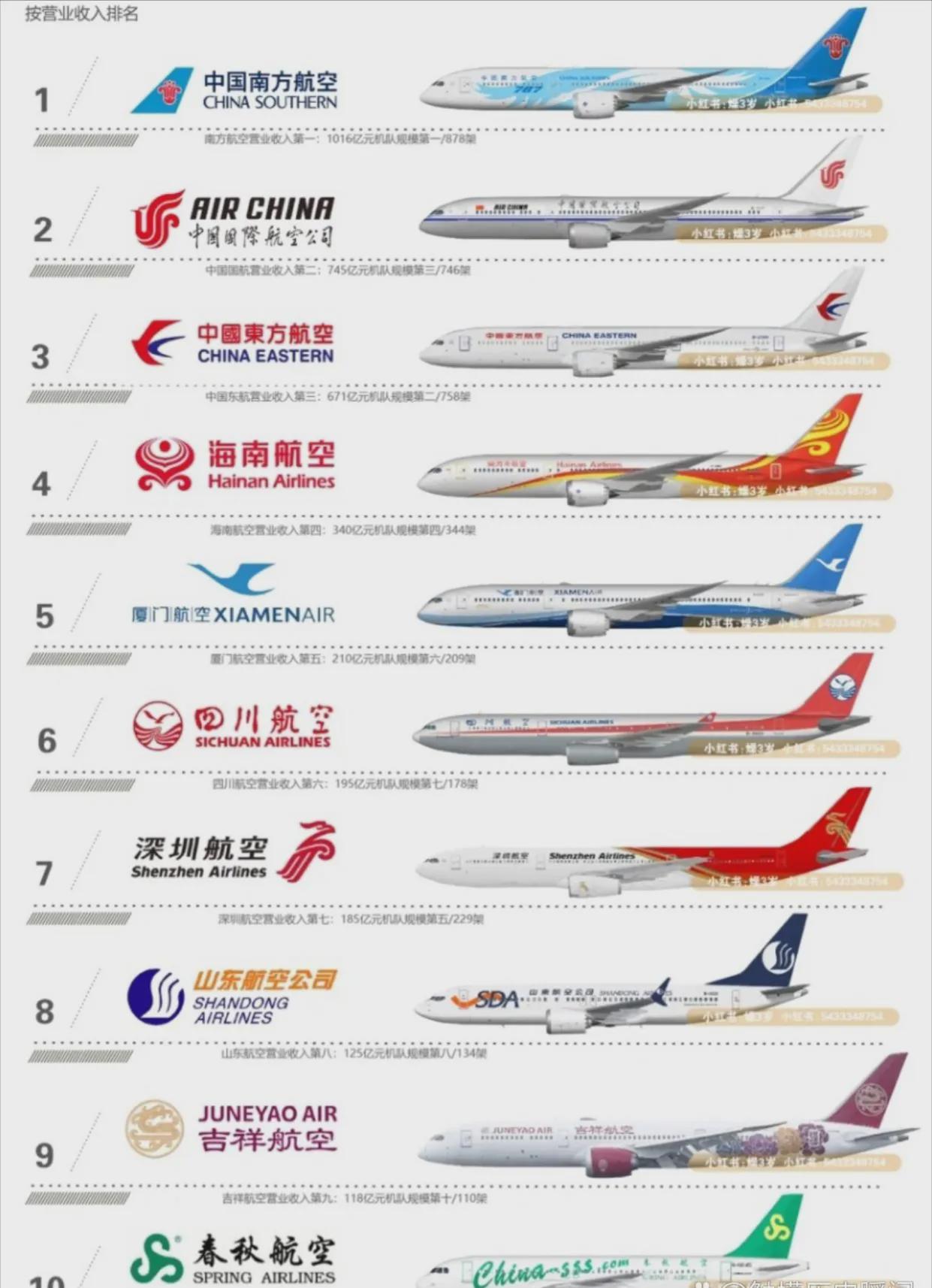 中國沒有出過事的航空公司，安全飛行的堅實基石，中國航空公司的穩(wěn)健與安全飛行的基石