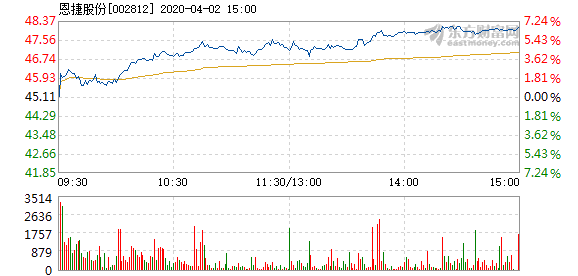 恩捷股份漲勢(shì)穩(wěn)健，探究其2.1%漲幅背后的驅(qū)動(dòng)力，恩捷股份穩(wěn)健漲勢(shì)揭秘，探究其漲幅背后的驅(qū)動(dòng)力及增長(zhǎng)策略分析