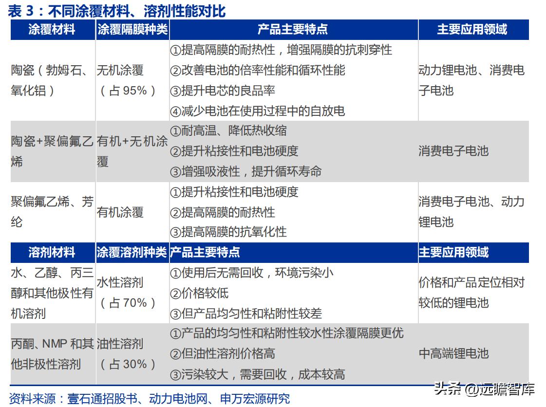 恩捷股份能否漲回200元，深度分析與展望，恩捷股份未來(lái)能否重回200元大關(guān)，深度分析與展望