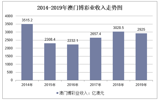 新澳門彩歷史開獎記錄走勢圖，深度解析與預(yù)測，澳門彩歷史開獎記錄走勢圖深度解析與預(yù)測指南