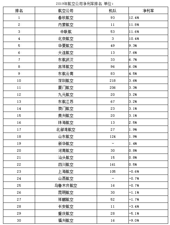 中國十大航空排名，探索中國航空業(yè)的輝煌成就，中國航空業(yè)的輝煌成就，十大航空排名探索