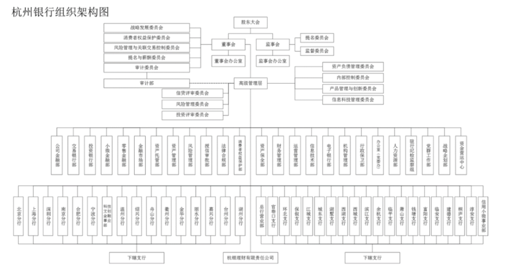 北京銀行組織架構(gòu)圖，探究其架構(gòu)設(shè)計(jì)與職能分布，北京銀行組織架構(gòu)探究，設(shè)計(jì)與職能分布一覽