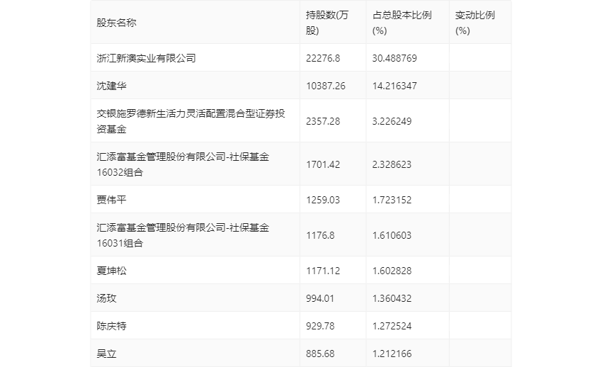 星辰大海 第8頁