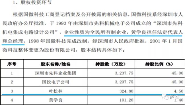 上海微電子股權(quán)轉(zhuǎn)讓，一場(chǎng)深度剖析與前瞻，上海微電子股權(quán)轉(zhuǎn)讓深度解析與未來(lái)展望