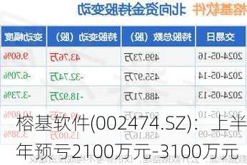 榕基軟件重組最新消息，重塑企業(yè)架構(gòu)，引領(lǐng)數(shù)字化轉(zhuǎn)型，榕基軟件重組重塑企業(yè)架構(gòu)，引領(lǐng)數(shù)字化轉(zhuǎn)型最新消息揭秘