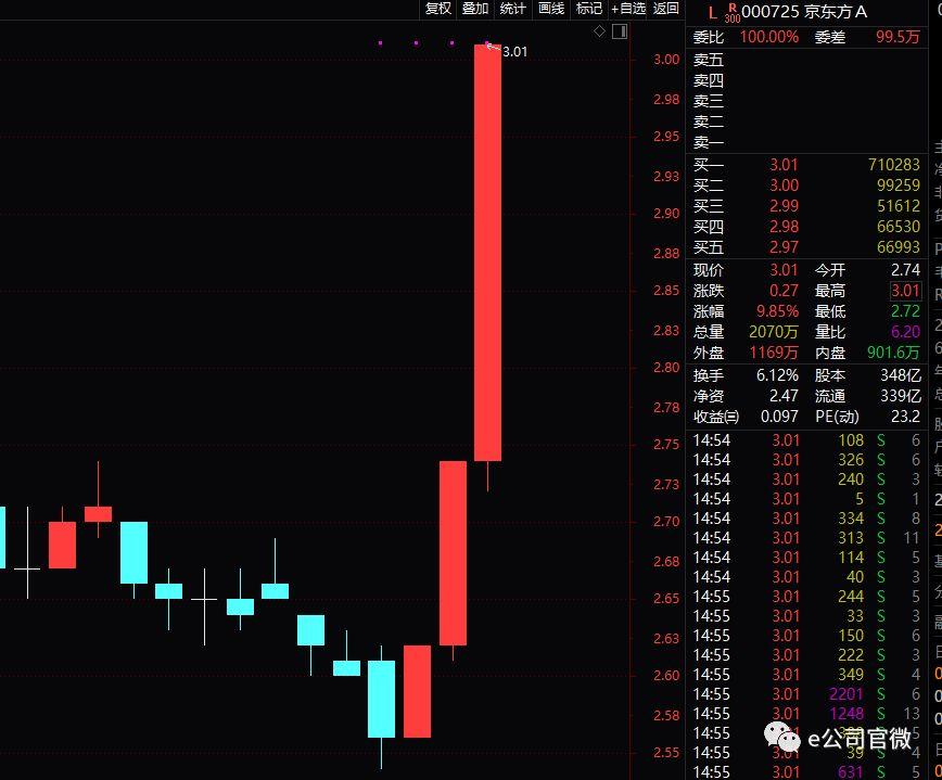 TCL科技即將暴漲，引領(lǐng)科技新浪潮的強(qiáng)勁勢(shì)頭，TCL科技強(qiáng)勢(shì)崛起，引領(lǐng)科技新浪潮，暴漲在即