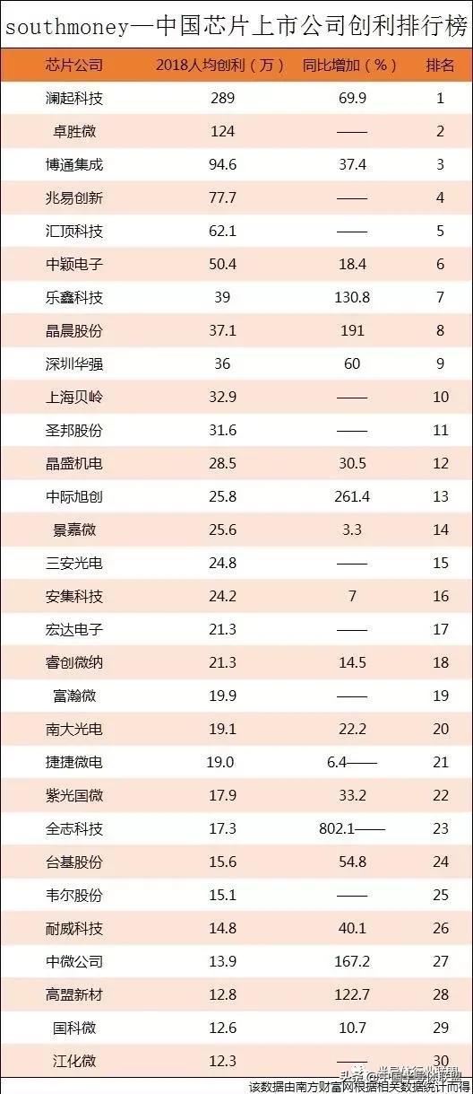 全球芯片公司排名前十，全球芯片公司排名前十概覽