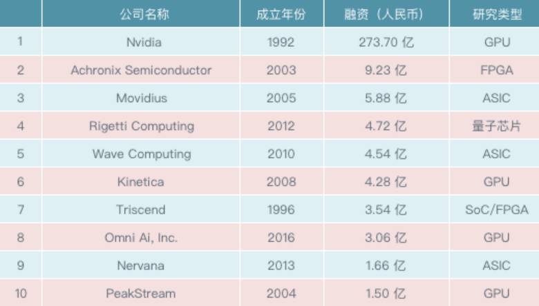 全球芯片排名前十企業(yè)深度解析，全球芯片巨頭TOP10深度剖析