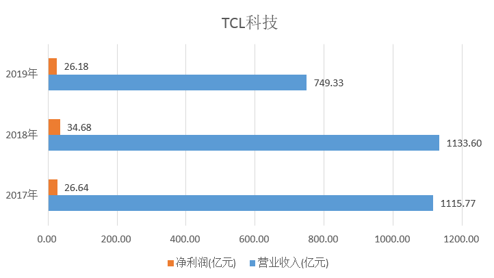 TCL科技的未來走勢，能否繼續(xù)上漲？，TCL科技未來走勢展望，能否續(xù)寫上漲神話？