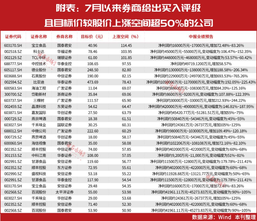 TCL科技即將暴漲，引領科技新潮流的強勁勢頭，TCL科技強勢崛起，引領科技新潮流，暴漲勢頭不可擋