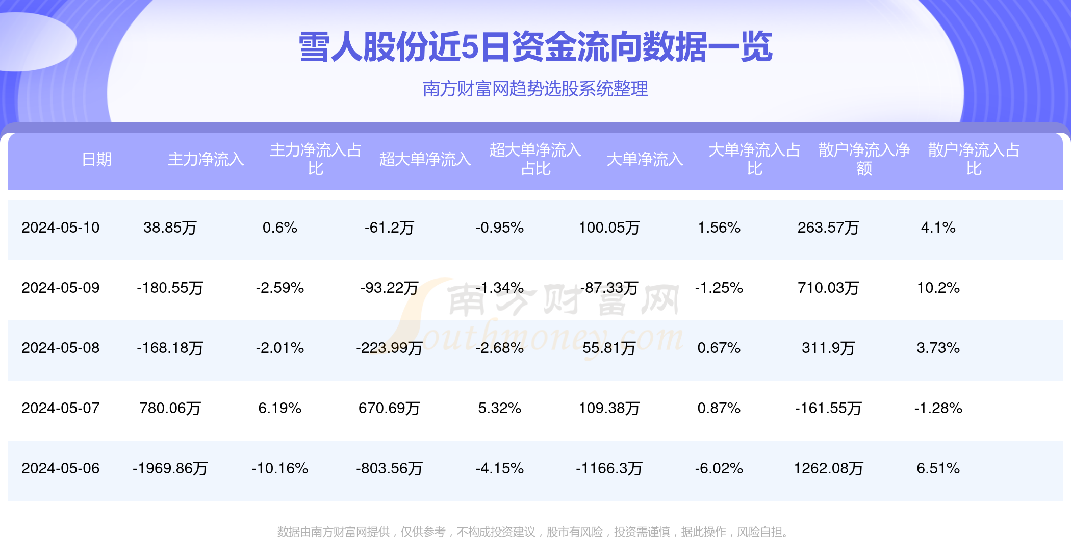 雪人股份目標(biāo)價(jià)2024年，展望與策略分析，雪人股份2024年目標(biāo)價(jià)展望與策略分析