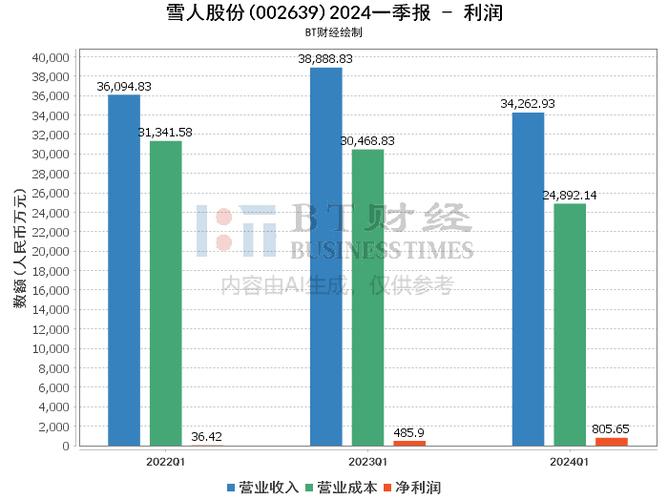 雪人股份在福建的地位，引領(lǐng)產(chǎn)業(yè)變革，塑造區(qū)域優(yōu)勢(shì)，雪人股份在福建，引領(lǐng)產(chǎn)業(yè)變革，塑造區(qū)域優(yōu)勢(shì)地位