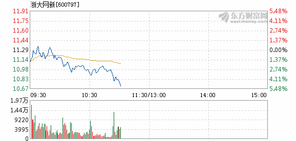 浙大網(wǎng)新股價(jià)下跌5.01%，深度分析與應(yīng)對(duì)策略，浙大網(wǎng)新股價(jià)下跌5.01%，深度分析與應(yīng)對(duì)之策