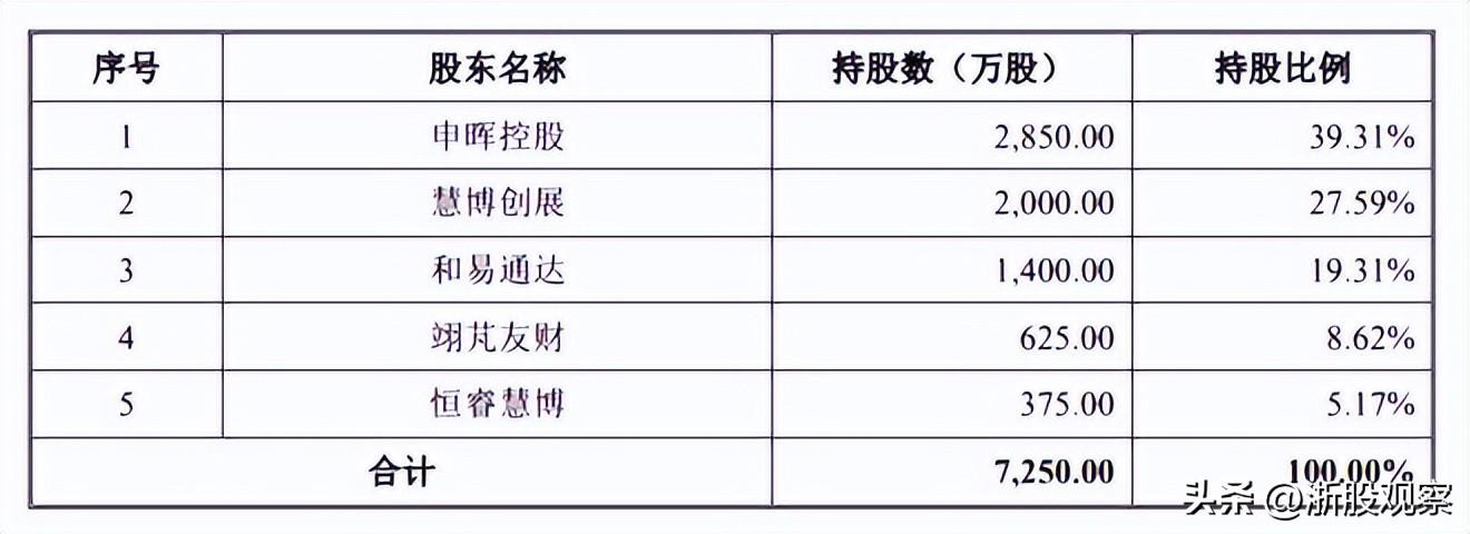 慧博云通重組預期分析，慧博云通重組預期深度解析