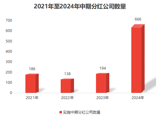 君正集團2024年分紅預(yù)案最新動態(tài)分析，君正集團2024年分紅預(yù)案最新動態(tài)解析