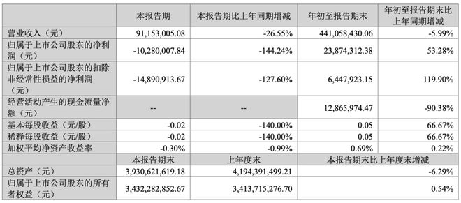 景嘉微公司，展望2024年目標(biāo)價(jià)的潛力與價(jià)值，景嘉微公司，展望2024年目標(biāo)價(jià)的潛力與價(jià)值分析