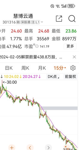 慧博云通三季報簡析，慧博云通三季度業(yè)績報告解析