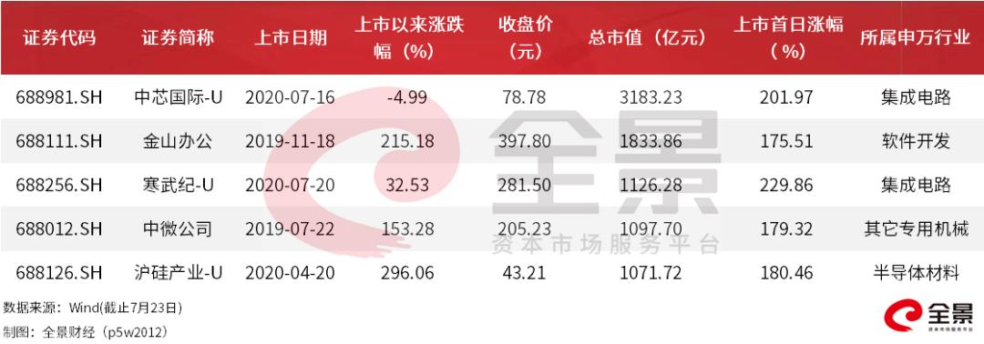 寒武紀股價暴漲原因分析，寒武紀股價暴漲的背后原因解析