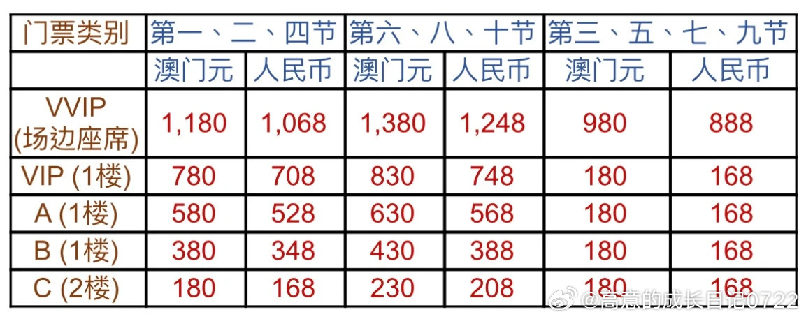 澳門碼資料與違法犯罪問題，澳門碼資料與違法犯罪問題探究