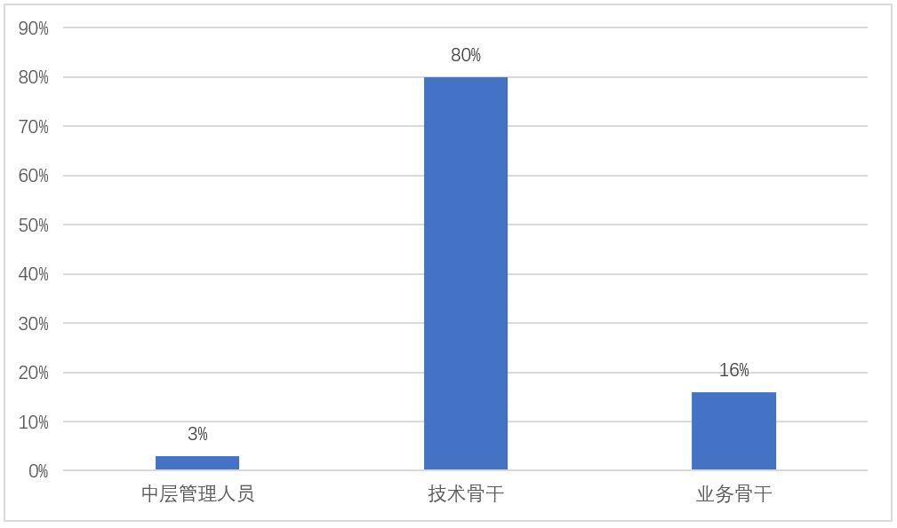 寒武紀(jì)股票的投資價(jià)值與前景展望，寒武紀(jì)股票的投資價(jià)值及前景展望分析