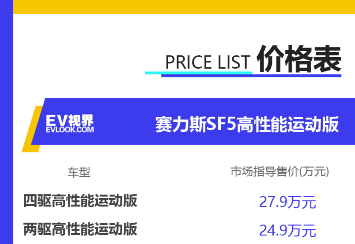 賽力斯未來(lái)的價(jià)格走勢(shì)分析，會(huì)跌到什么價(jià)格？，賽力斯未來(lái)價(jià)格走勢(shì)預(yù)測(cè)，可能跌至何種價(jià)位？