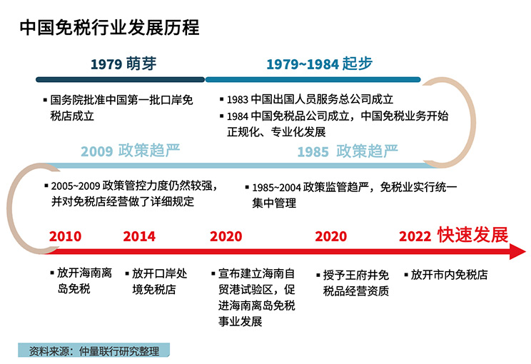 中國(guó)中免未來(lái)發(fā)展前景展望，中國(guó)中免未來(lái)展望，發(fā)展?jié)摿Φ臒o(wú)限可能