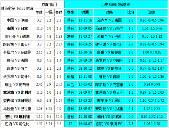 新澳門彩歷史開獎(jiǎng)記錄走勢(shì)圖與香港彩票的探究，澳門與香港彩票開獎(jiǎng)記錄走勢(shì)圖深度探究